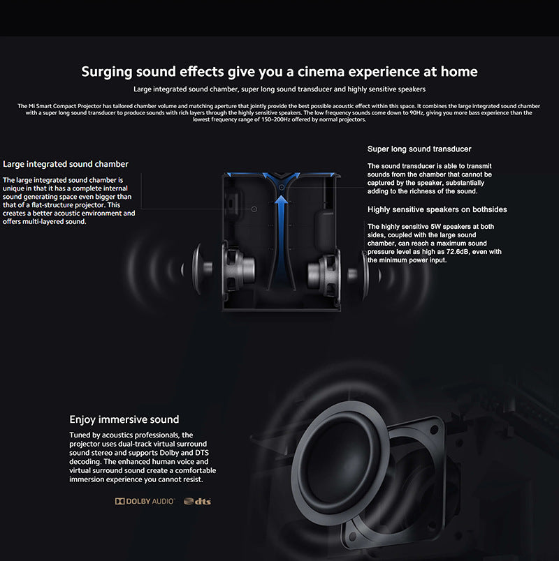 Barrel Machine Hy300 Smart AnzhuoHD Projection Screen Home Recommend Projector - Opulencia #